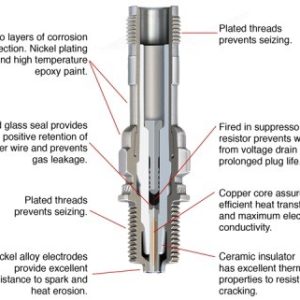CHAMPION SPARK PLUGS - REJ38