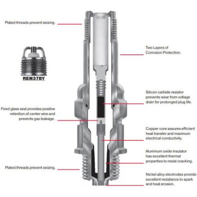 REM37BY, CHAMPION SPARK PLUGS, UREM37BY
