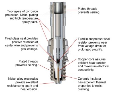 REM40E, CHAMPION SPARK PLUGS, UREM40E